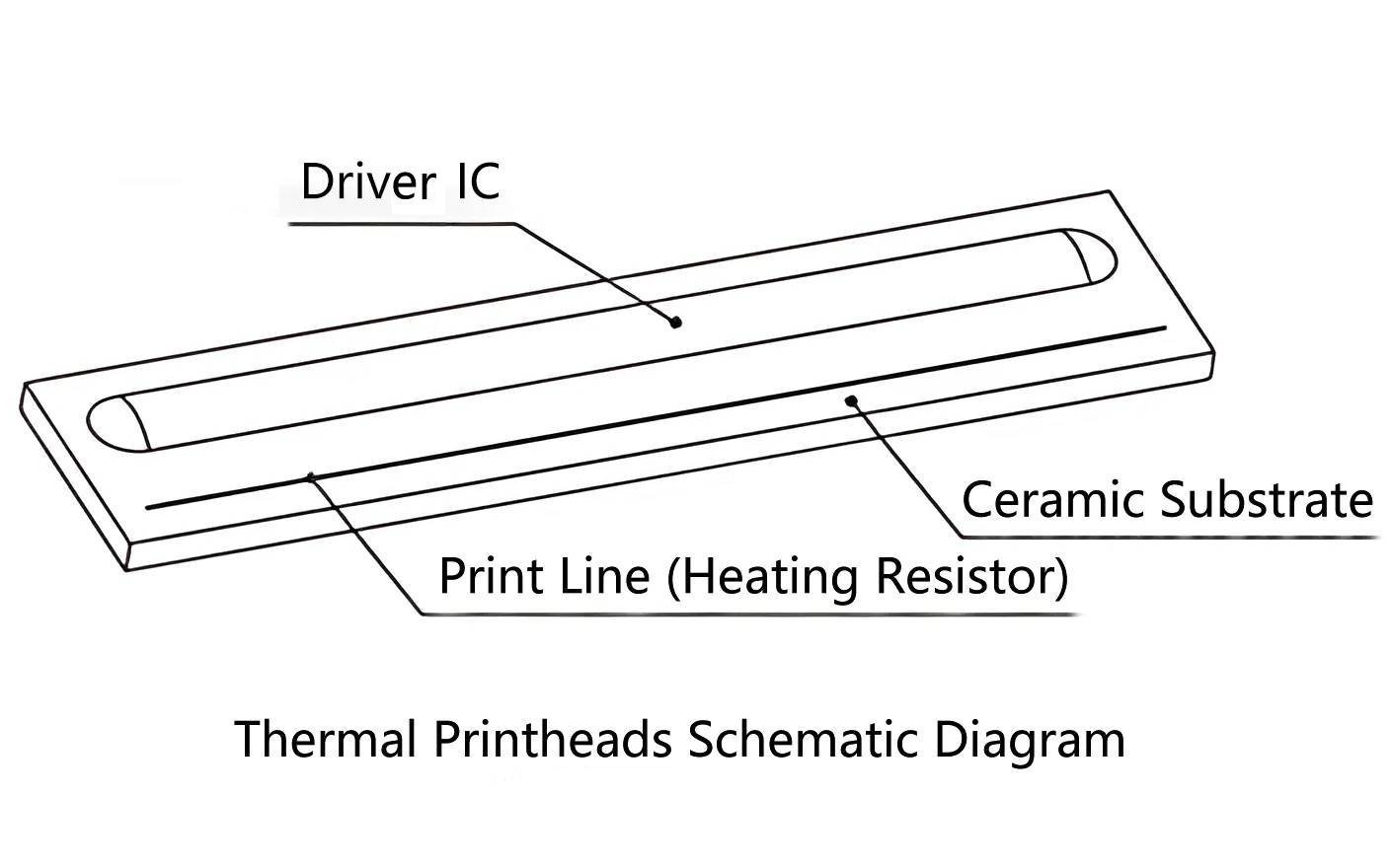 thermal printheads schematic diagram
