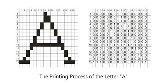 the printing process of the letter A