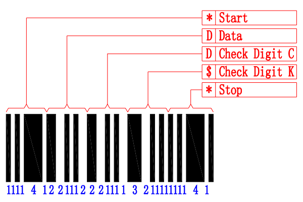 Code 93 basic structure