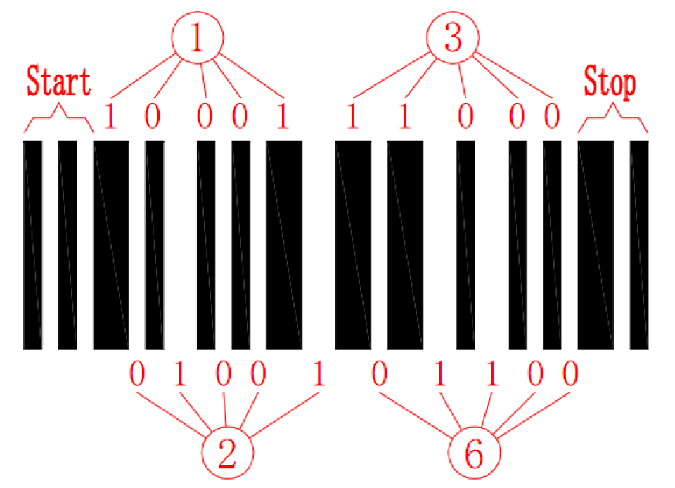 An Interleaved 2 of 5 Barcode for '1236'