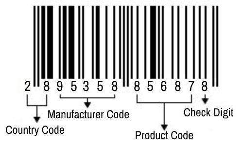 Structure of an EAN-13 Barcode